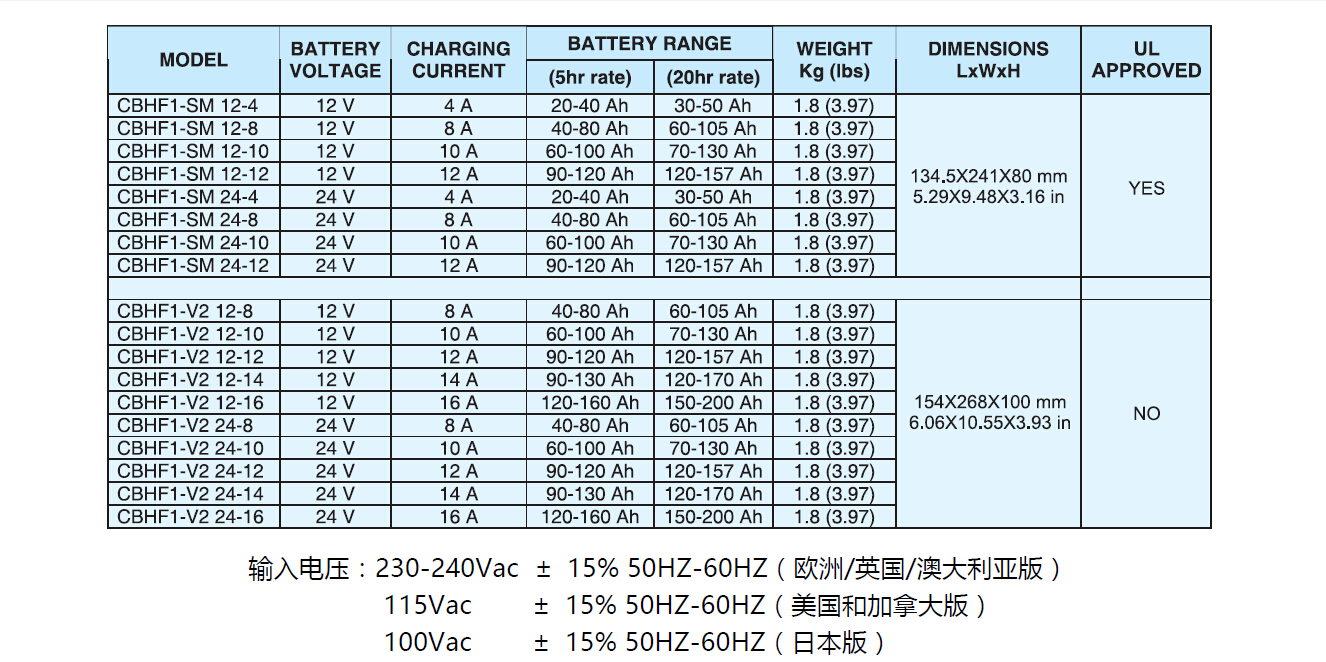 CBHF1  输出 参数列表 SPE 充电器