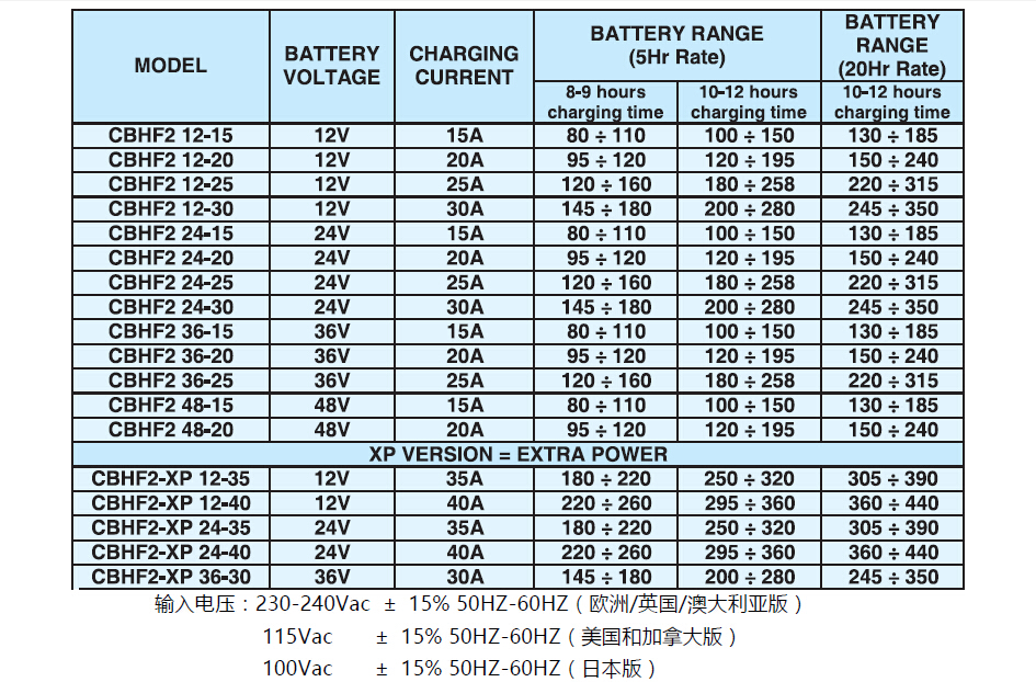 CBHF2  输出 参数列表 SPE 充电器